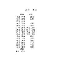 남편축문 남편축문
